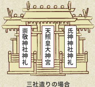 OБ̏ꍇ